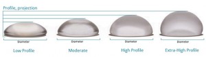 breast implant shapes profiles
